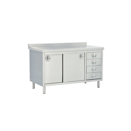 Endüstriyel Mutfak Ekipmanları Satın Almadan Önce Neleri Belirlemeniz Gerekir