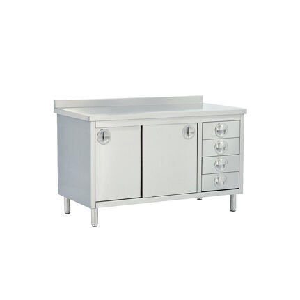 Endüstriyel Mutfak Projelerinizde Hangi Ekipmanları Kullanmalısınız