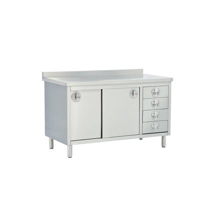 Endüstriyel Mutfak Ekipmanları Nelerdir